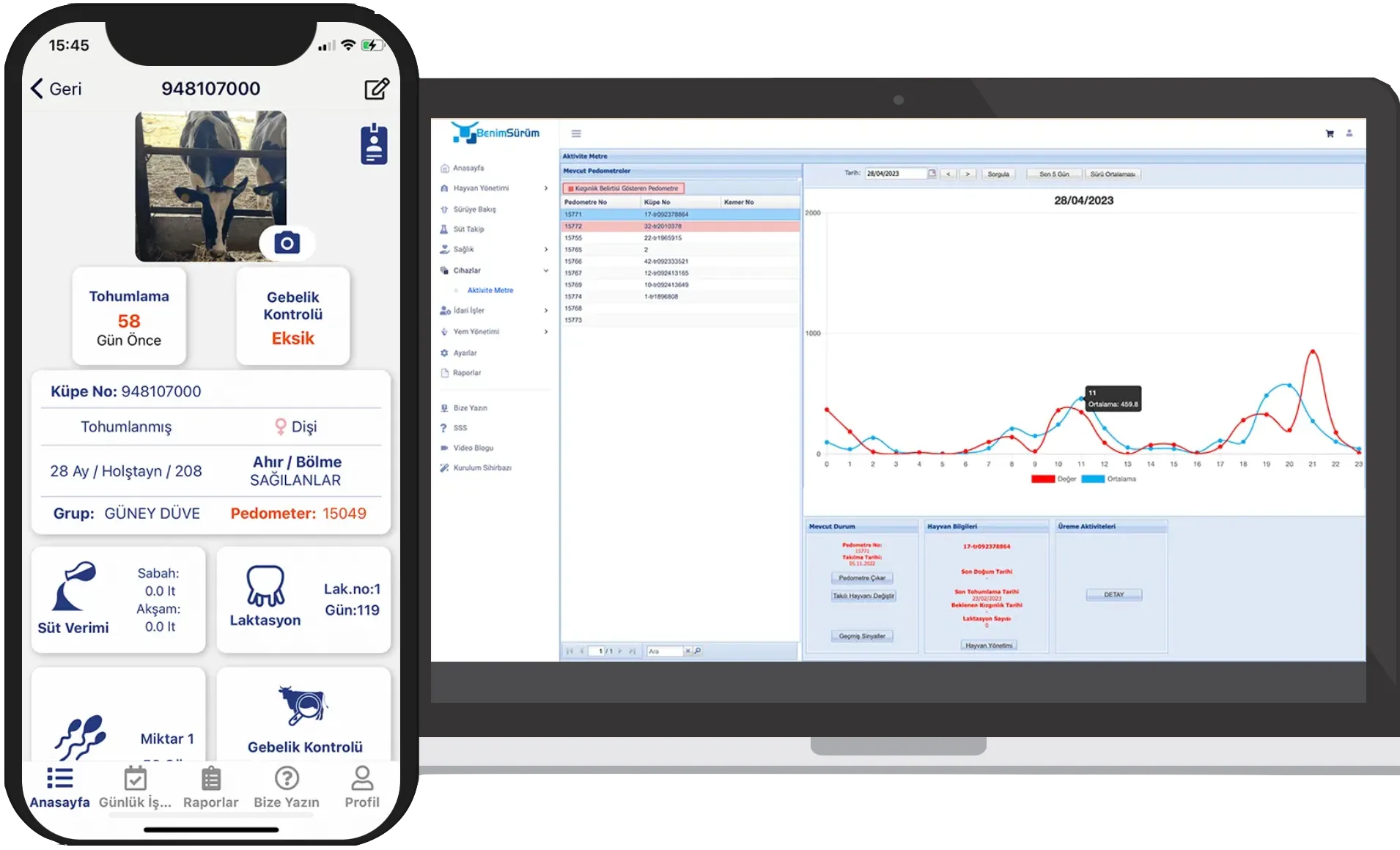 Современное управление фермой