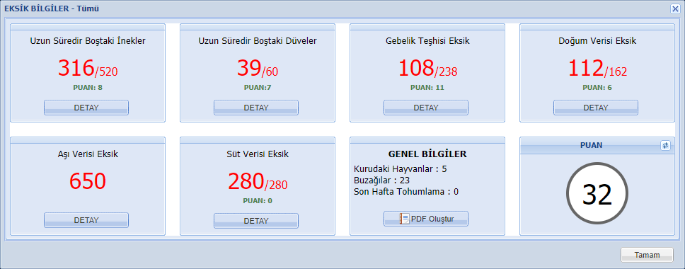 Преимущества для ветеринаров на ферме