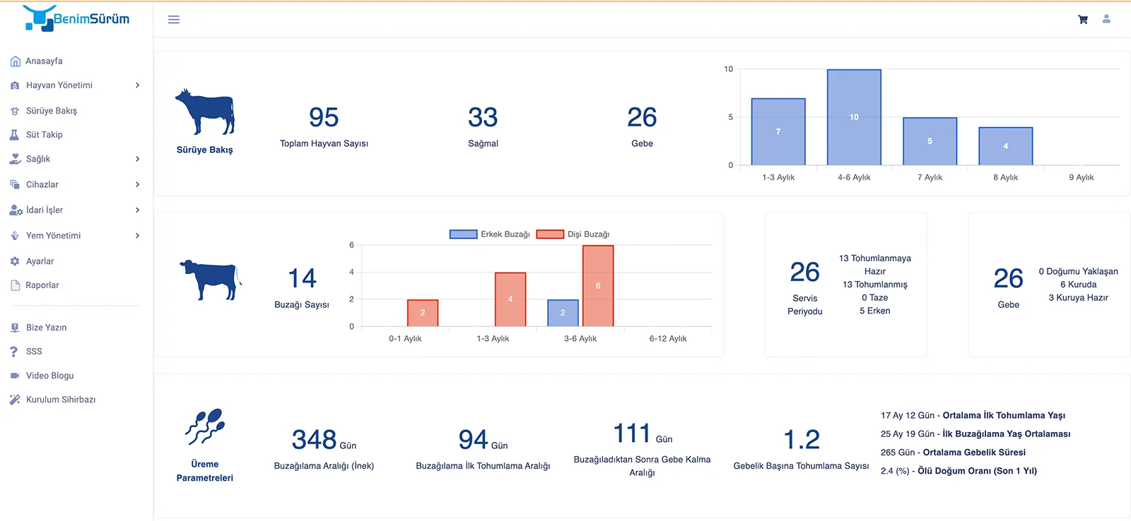 Воспроизводство и стельность